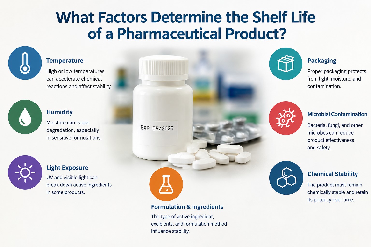 What Factors Determine the Shelf Life of a Pharmaceutical Product?
